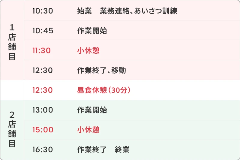 仕事内容、1日の流れの図